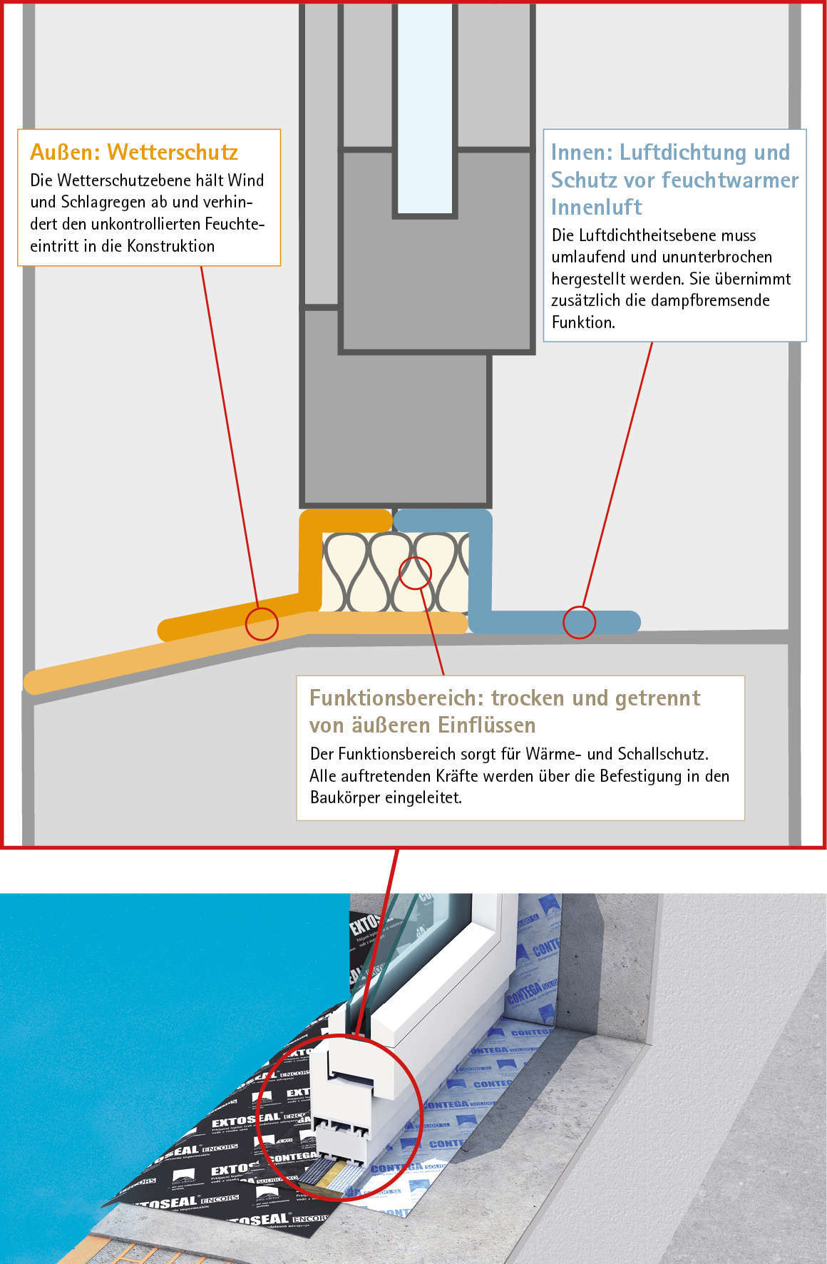 Fensteranschl Sse Sicher Planen Und Ausf Hren Pro Clima Blog