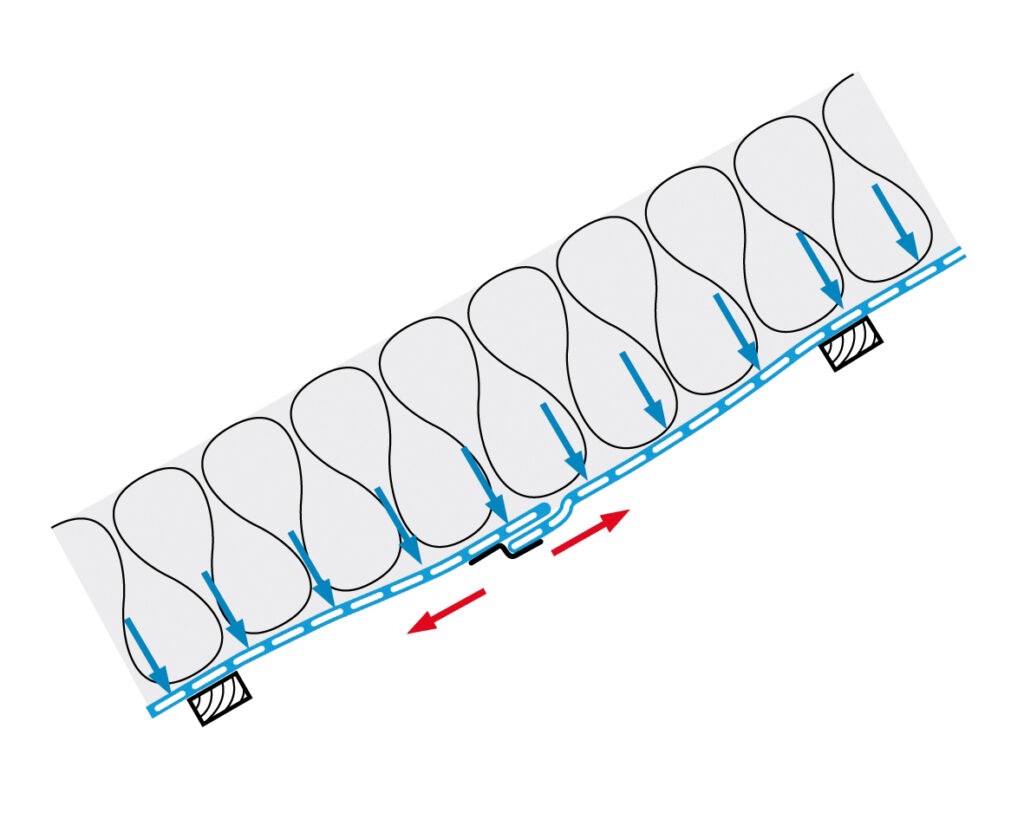 klebeprinzip1