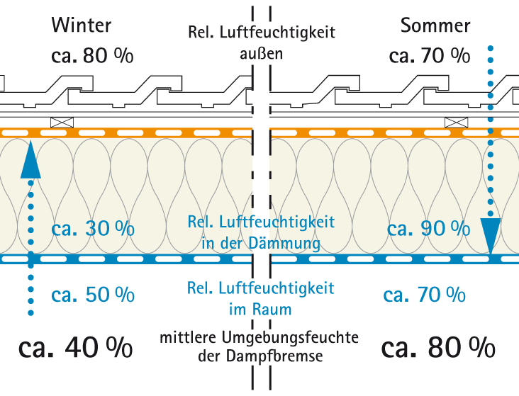 feuchtevariabilitaet-bild2